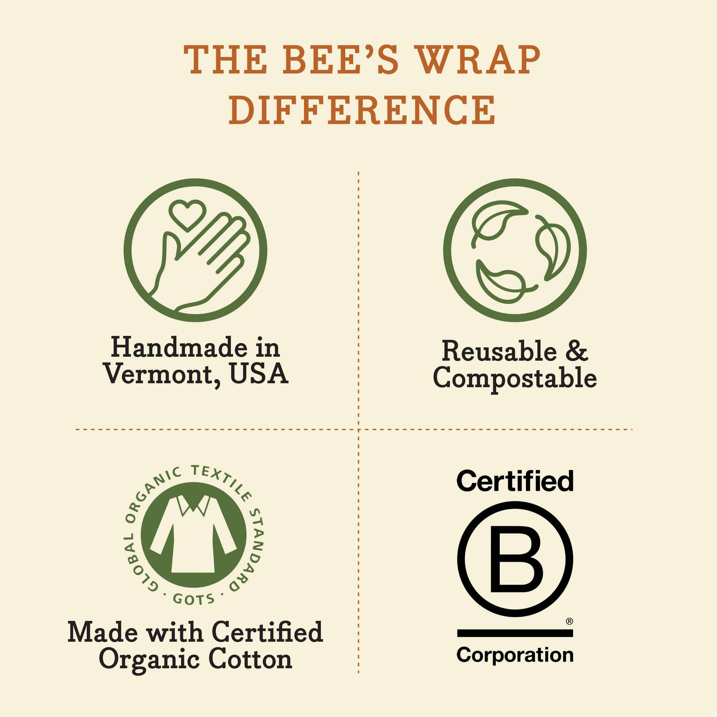 Bee's Wrap- Plant-Based Assorted 3 Pack - Herb Garden
